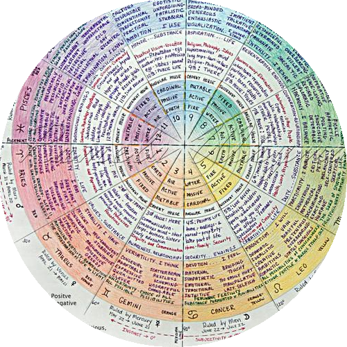atelier astrologie